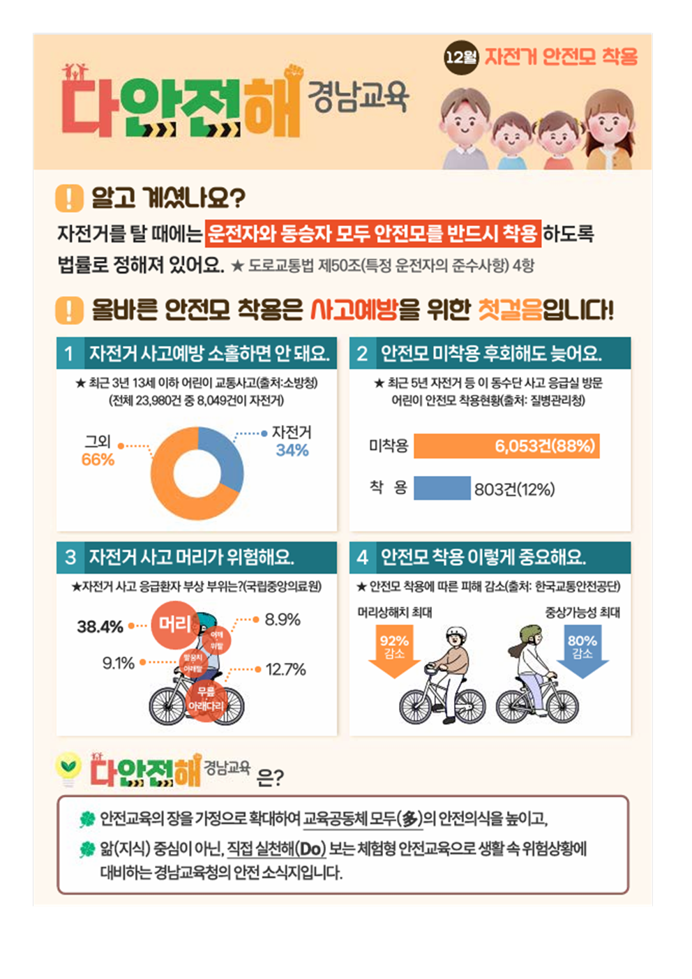 12월 자전거 안전모 착용001.png